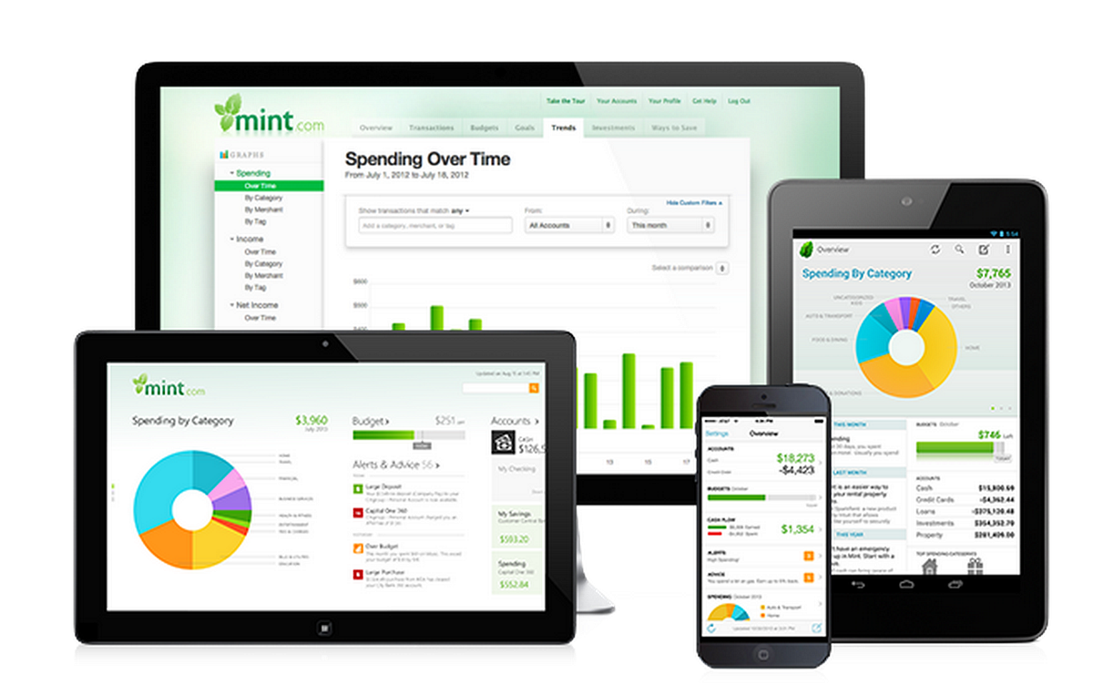 Mint personal finance