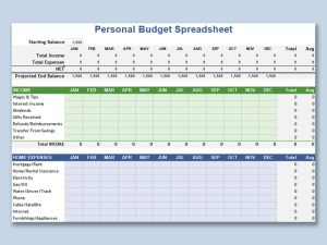 Personal Finance Budget Template Your Moneys New Best Friend