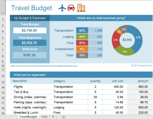 Corporate Travel Budget Mastering the Art of Business Trips