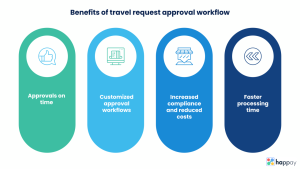Travel Approval System A Comprehensive Guide Travel Approval System A Comprehensive Guide
