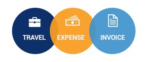 Adelman Travel Concur Streamlining Business Travel Adelman Travel Concur Streamlining Business Travel