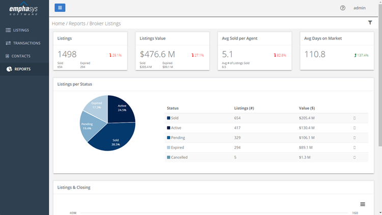 Real Estate Accounting Software A Deep Dive