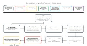 r Personal Finance Your Guide to Wealth r Personal Finance Your Guide to Wealth