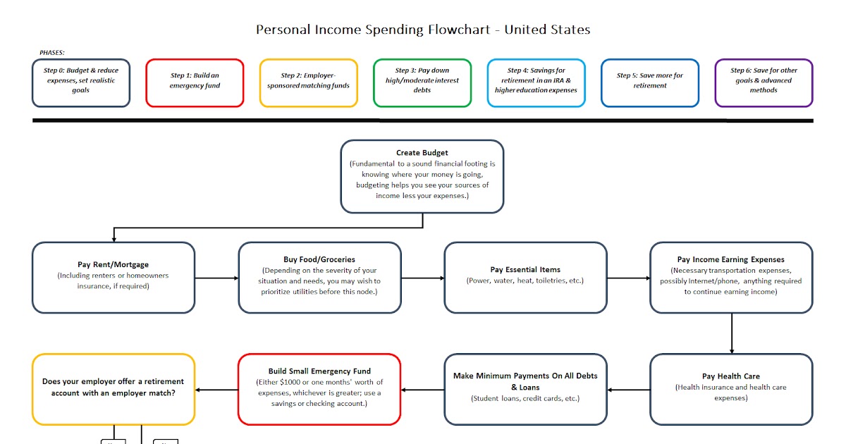 r Personal Finance Your Guide to Wealth