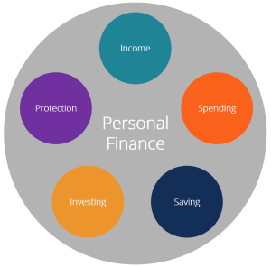 What is Personal Finance Your Moneys Hilarious Adventure What is Personal Finance Your Moneys Hilarious Adventure