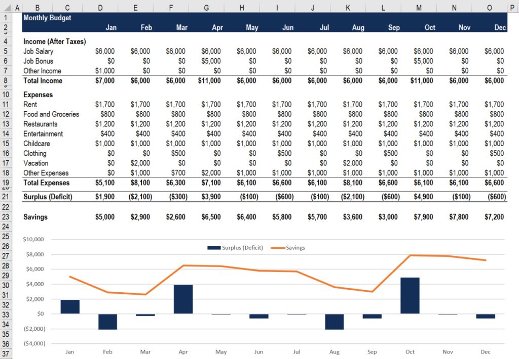 Personal Finance Excel Template Forecasting Your Future