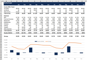 Personal Finance Excel Template Forecasting Your Future