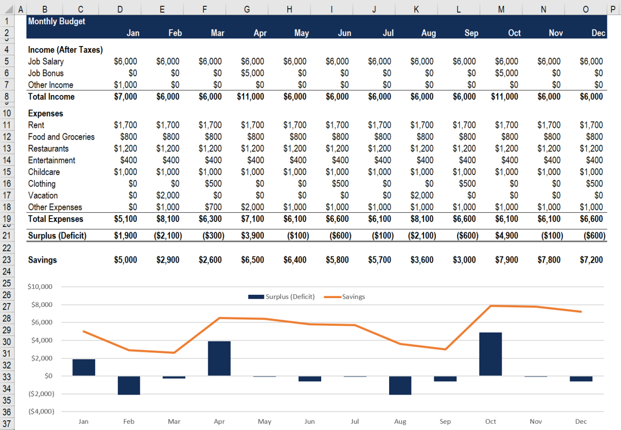 Personal Finance Excel Template Forecasting Your Future