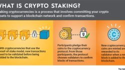 What is Staking in Crypto