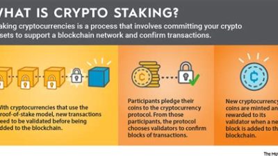 what is staking in crypto