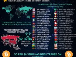 best cryptocurrency exchange reddit best cryptocurrency exchange reddit