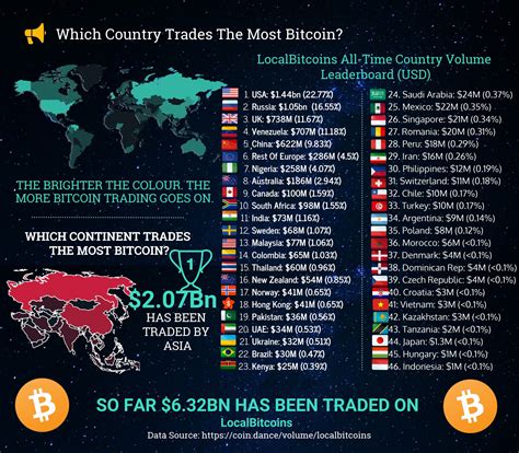 best cryptocurrency exchange reddit