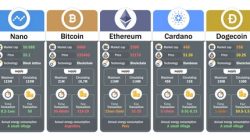 Investing Cryptocurrency Reddit