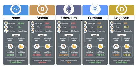 investing cryptocurrency reddit