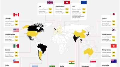 regulated cryptocurrencies