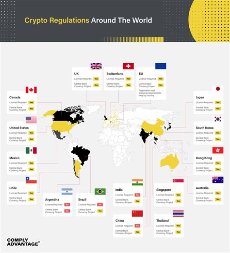 regulated cryptocurrencies