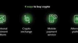 Buying Crypto on Fidelity