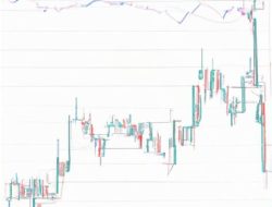 can you short crypto on coinbase