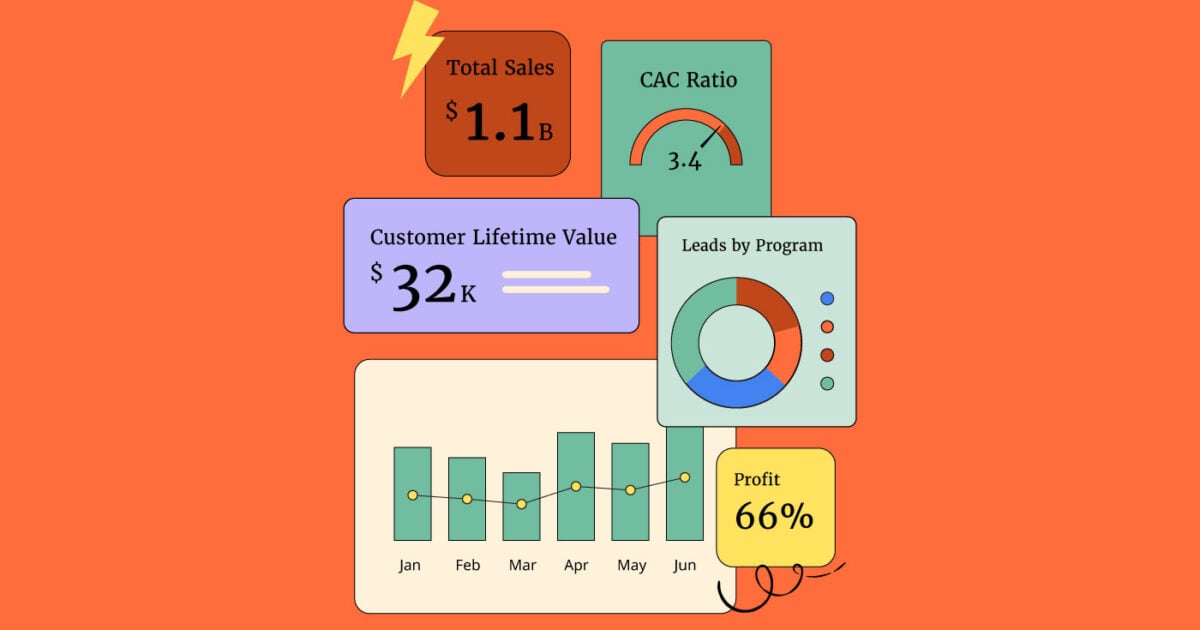 Analytics/business intelligence software