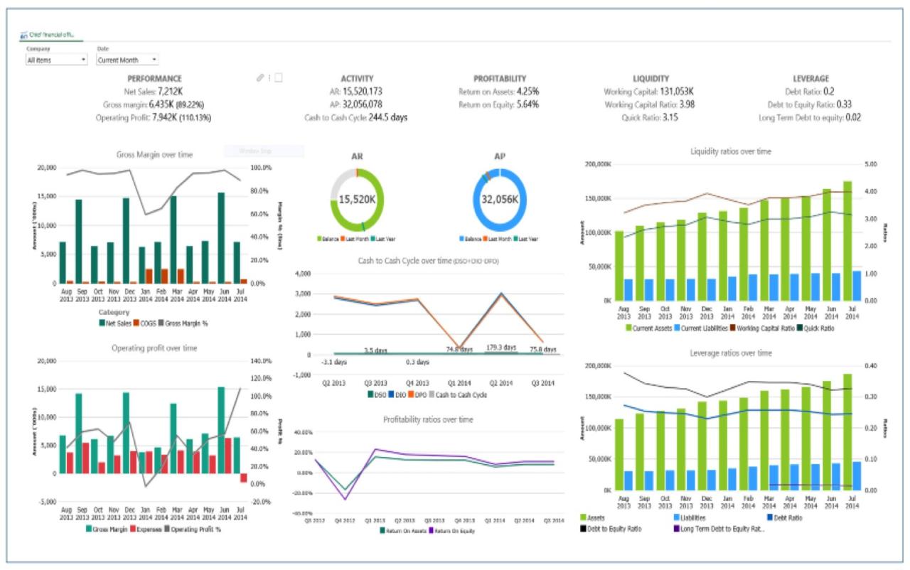 Zap business intelligence