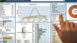 Online ms business intelligence