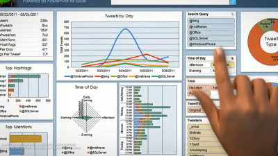 Online ms business intelligence