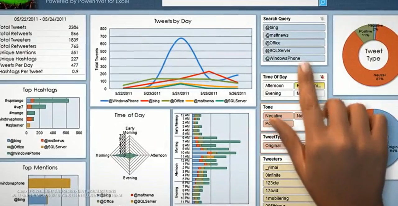 Online ms business intelligence