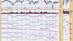 Decision point center reviews