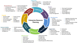 Manufacturing enterprise resource planning system