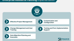Evaluation of enterprise resource planning