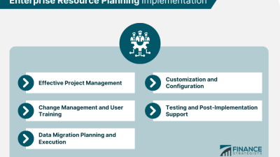 Evaluation Of Enterprise Resource Planning Systems