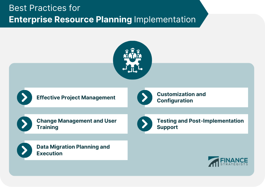 Evaluation of enterprise resource planning