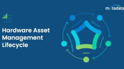 It Hardware Asset Management Essentials For Success