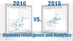 Gartner magic quadrant for business intelligence