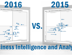 Gartner Magic Quadrant For Business Intelligence Explained
