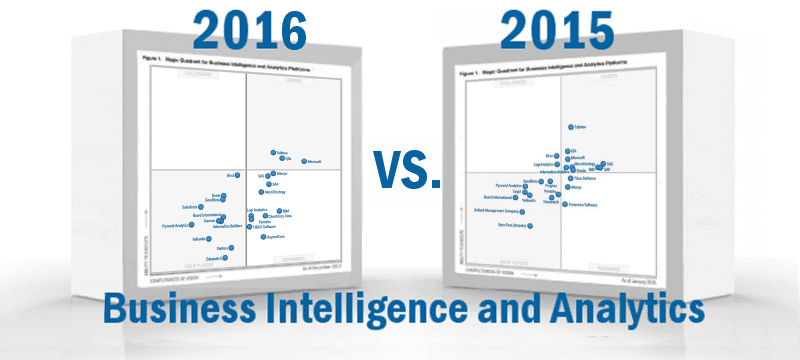 Gartner magic quadrant for business intelligence