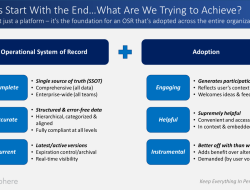 decisioning platform Unleashing the Power of Choices