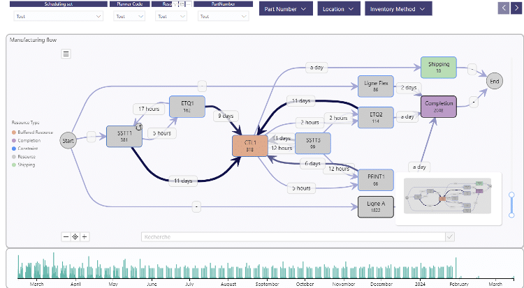 Embedded business intelligence software