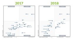 Quadrant magic analytics business intelligence gartner platforms reference inc