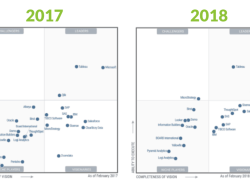 Magic Quadrant For Business Intelligence And Analytics Platforms Overview Magic Quadrant For Business Intelligence And Analytics Platforms Overview