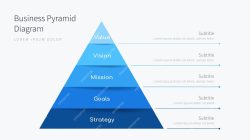 Business intelligence pyramid