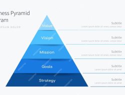 Business intelligence pyramid as a key data framework