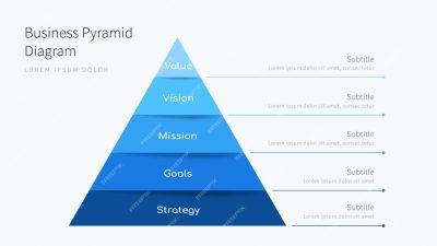 Business intelligence pyramid as a key data framework