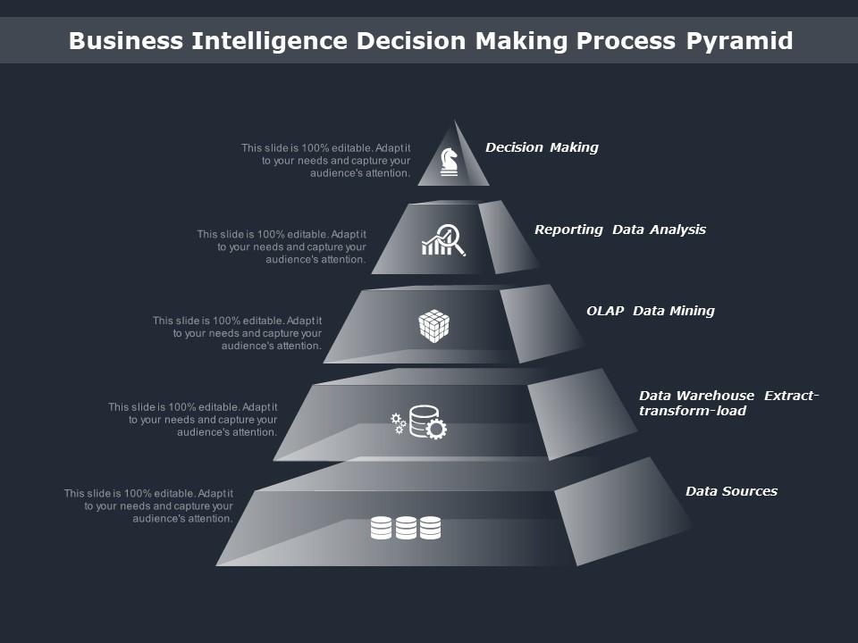 Intelligence business big picture rewind second Intelligence business big picture rewind second