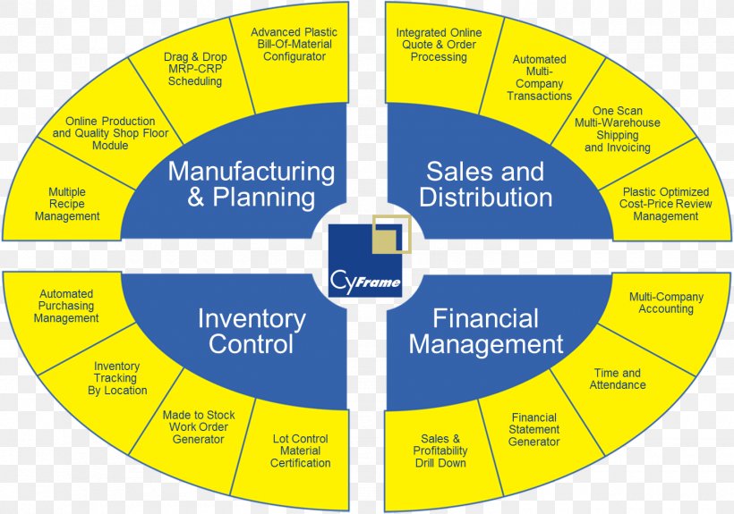 Manufacturing enterprise cpb