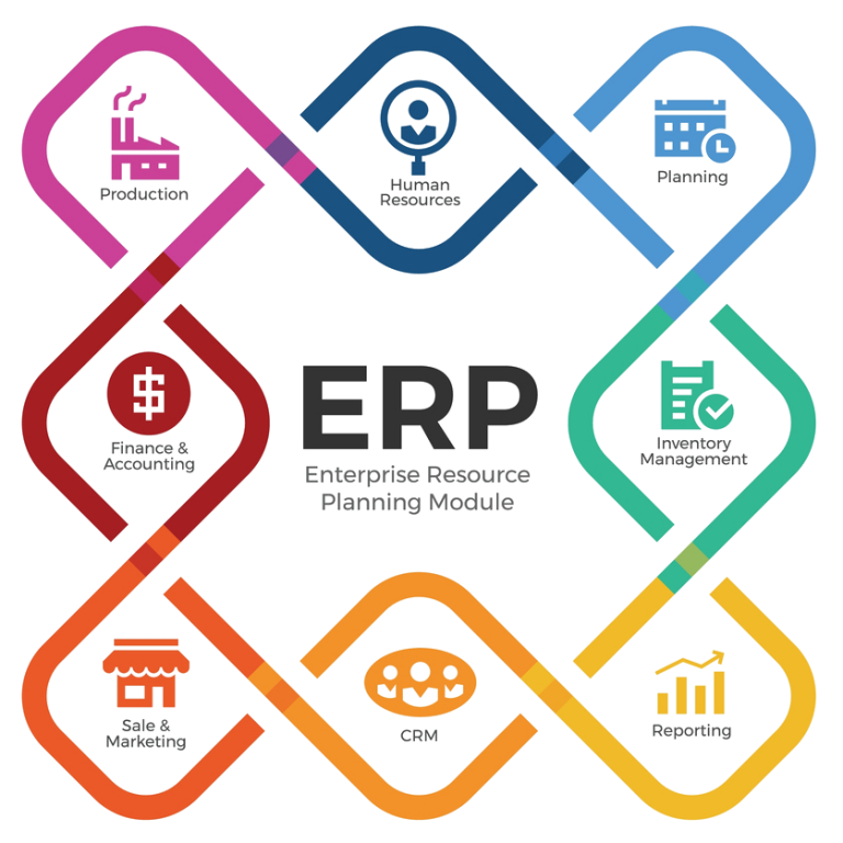 Manufacturing enterprise resource planning system