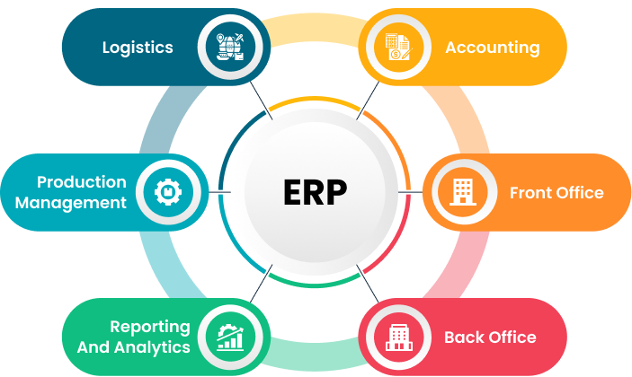 Erp resource digital babu trainer scope haribabu