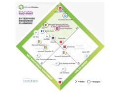 Enterprise Resource Planning Vendor Insights And Trends Enterprise Resource Planning Vendor Insights And Trends