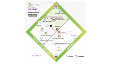 Enterprise Resource Planning Vendor Insights And Trends