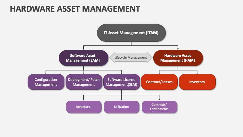 Asset itam Asset itam